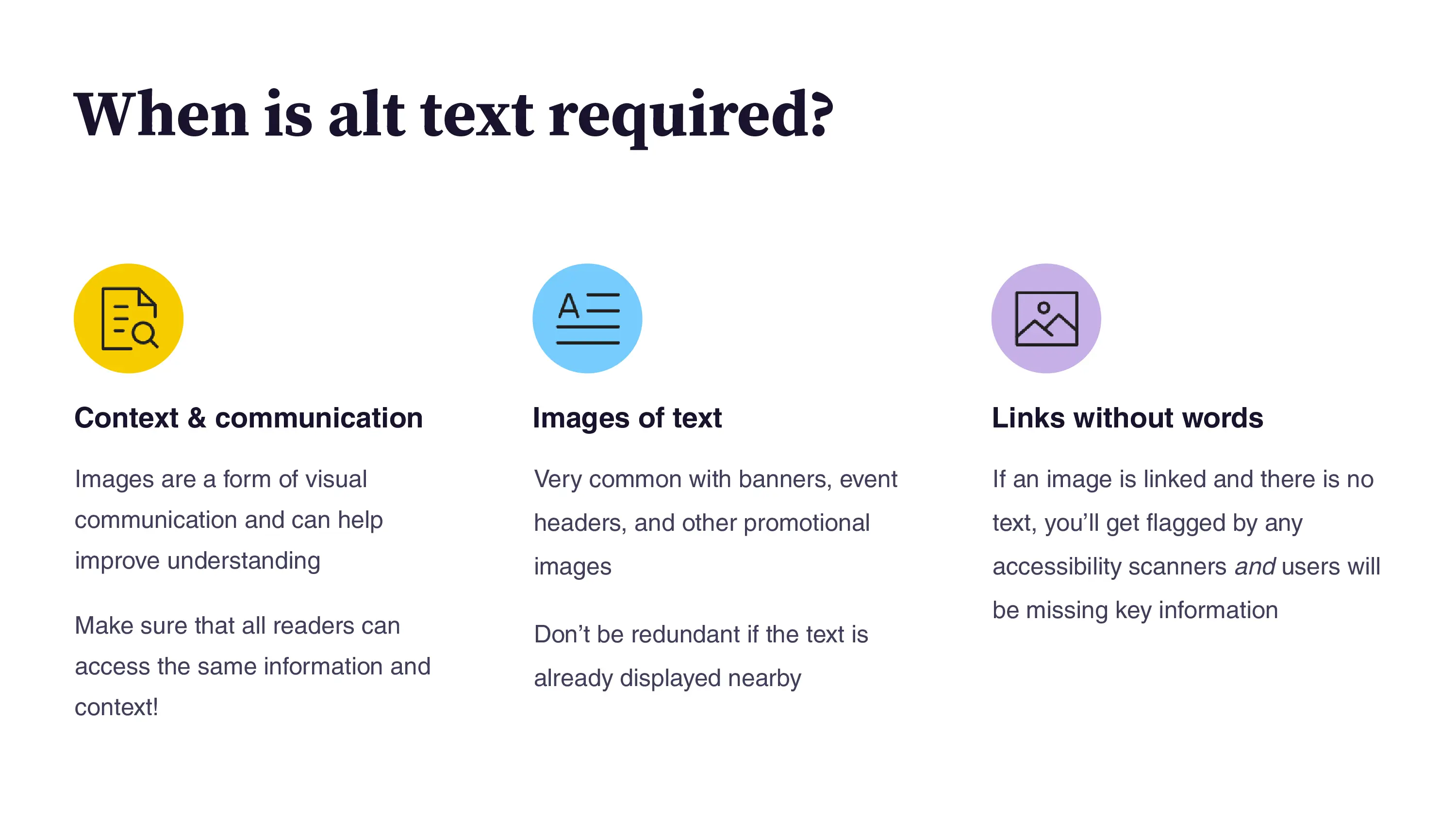 A slide asking 'When is alt text required?' It shows three columns with icons explaining the requirements. 1. Context & communication: images that provide visual communication and context. 2. Images of text: common in banners and event headers. 3. Links without words: when an image is linked but has no visible text, causing it to be flagged by scanners and users.